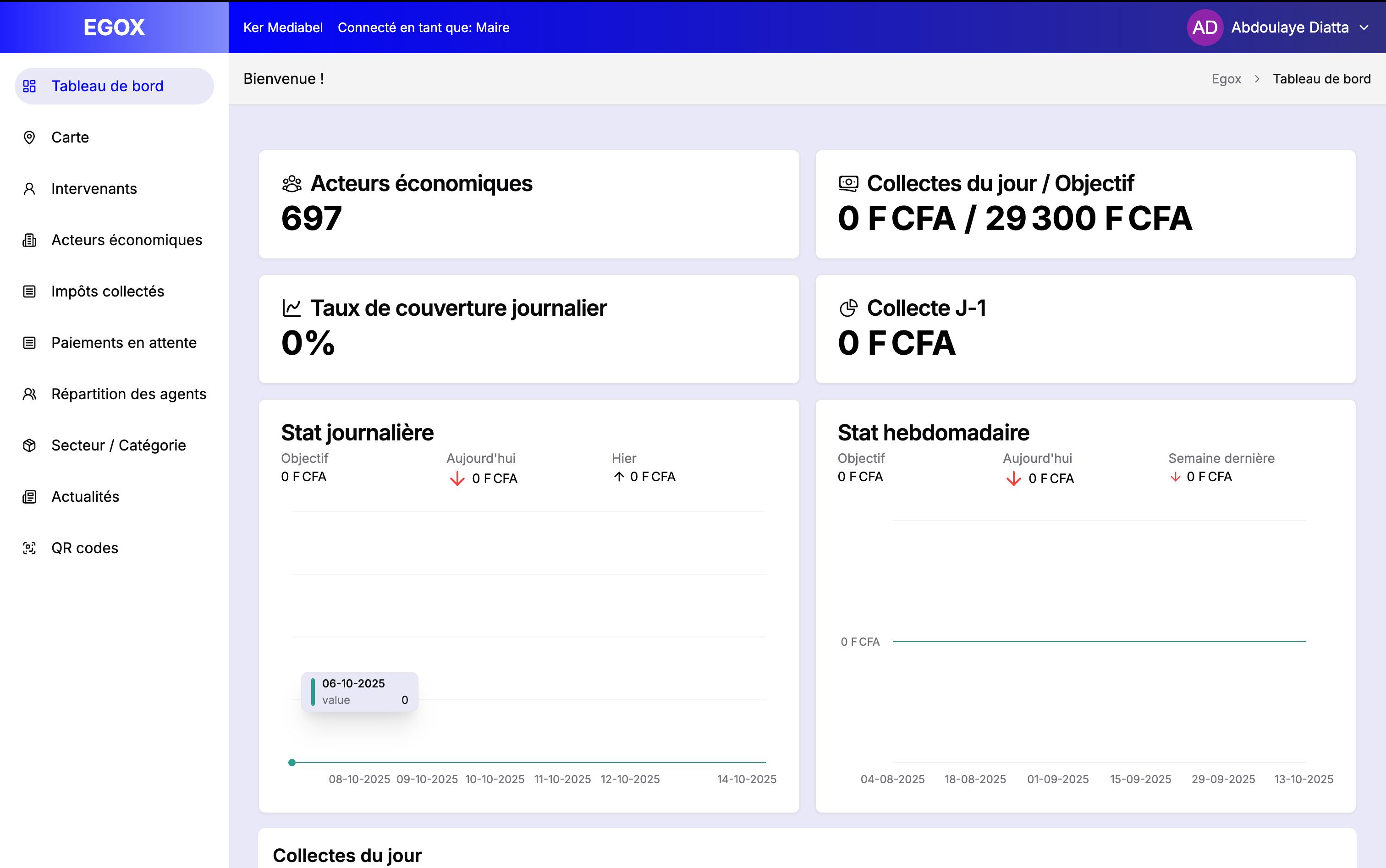 eGOX Backoffice Dashboard